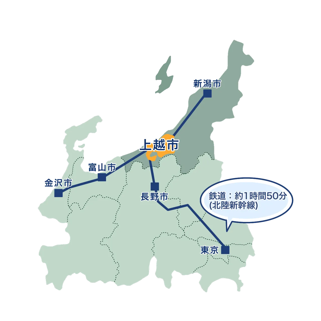 新潟県上越市 IT企業誘致サイト